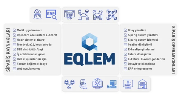 Entegre Sipariş Yönetimi