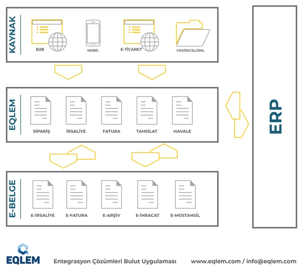 Eqlem Genel İşleyiş