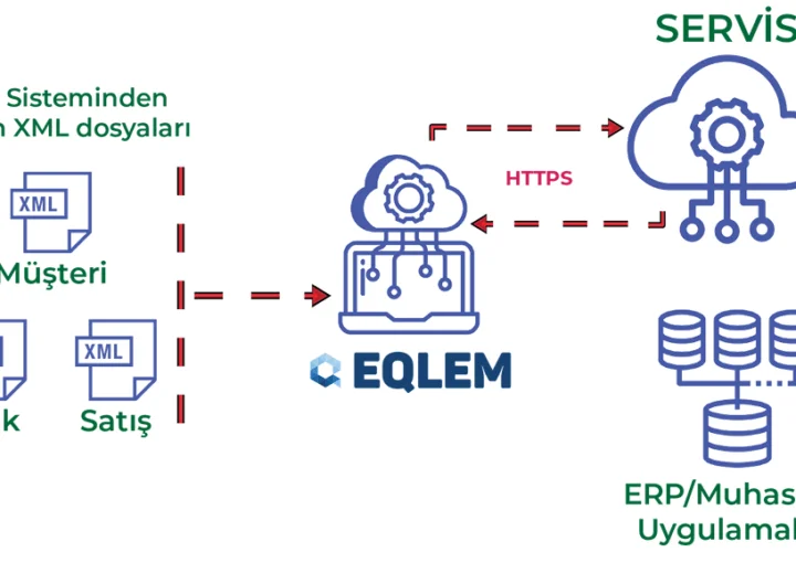 Müşteri Stok ve Satış Bilgileri İçeren Dosyaların Aktarımı ve E-Belge Olarak Gönderilmesi